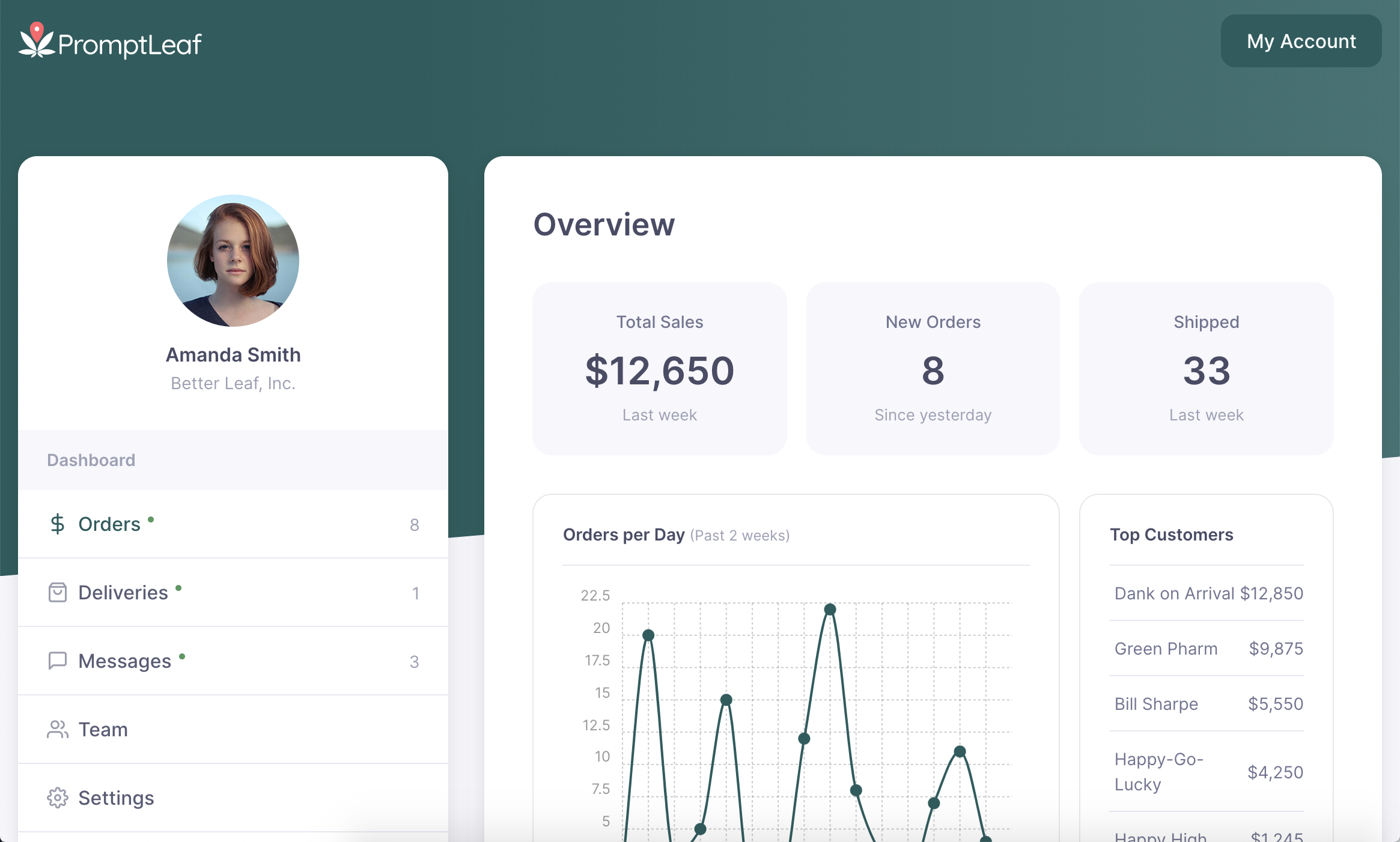 Analytics Dashboard